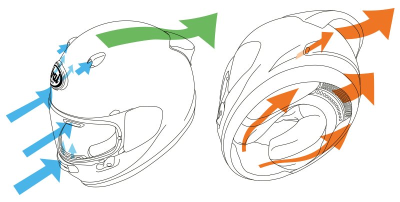Arai Quantic helmet venting